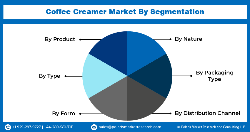 Coffee Creamer Seg